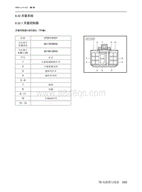 2023北京X7电路图-8.32  天窗系统