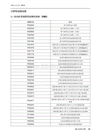 2021北京X7维修手册-5.1  发动机系统DTC故障码清单（EMS）