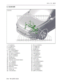 2023北京X7电路图-9.2  发动机线束