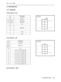 2023北京X7电路图-8.10  娱乐影音系统