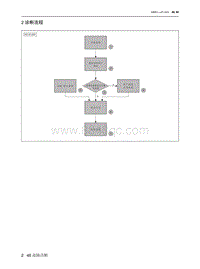 2021北京EU7维修手册-2  诊断流程