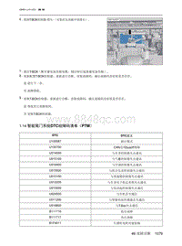 2023北京X7维修手册-1.14  智能尾门系统DTC故障码清单（PTM）