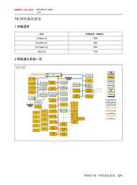 2020北京X7维修手册-74 网络通讯系统