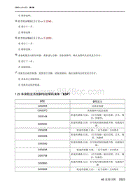 2023北京X7维修手册-1.29  车身稳定系统DTC故障码清单（ESP）