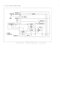 2020奔腾T33维修手册-CA4GB16 润滑系统