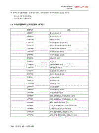 2020北京X7维修手册-5.8  转向系统DTC故障码清单（EPS）