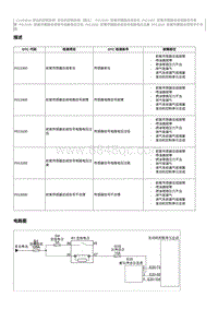 2020奔腾T33维修手册-维修说明 P013200