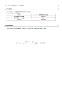 2021奔腾T55维修手册-刮水器和清洗器系统