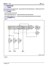 2020传祺GA4 PLUS-1.14.4.2 目视检查