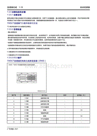 2020传祺GA4 PLUS-1.3.5.2 目视检查