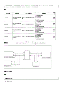 2021奔腾T55维修手册-维修说明 U041683