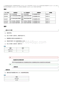 2021奔腾T55维修手册-维修说明 B168846