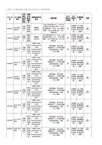 2021奔腾T55维修手册-诊断故障码表