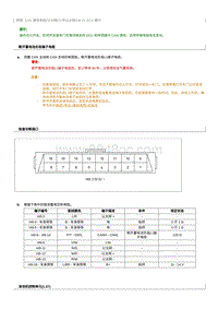 2021奔腾T55维修手册-ECU 端子