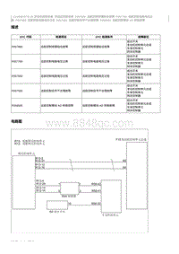 2021奔腾T55维修手册-CA4GB15TD维修说明 P057800