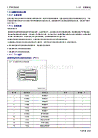 2020传祺GA4 PLUS-1.8.6.2 目视检查