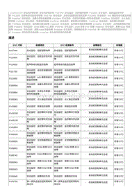 2021奔腾T55维修手册-CA4GA12TD维修说明 P106743