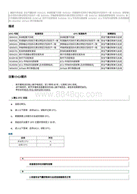 2021奔腾T55维修手册-维修说明 B004101