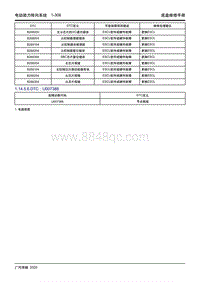 2020传祺GA4 PLUS-1.14.5.6 DTC U007388