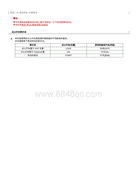 2021奔腾T55维修手册-LIN 通信系统