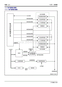 2020传祺GA4 PLUS-1.6.4 电气原理示意图