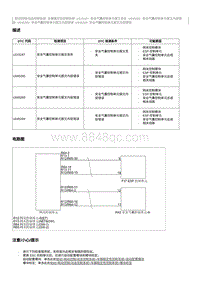 维修说明 U115187