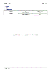 2020传祺GA4 PLUS-1.6.1 规格