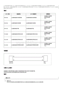 2021奔腾T55维修手册-维修说明 P1C4300