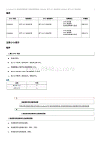 2021奔腾T55维修手册-CA4GA12TD维修说明 P000B00