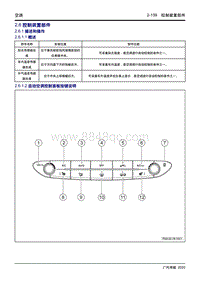 2020传祺GA4 PLUS-2.6.1.2 自动空调控制面板按键说明