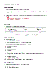 2021奔腾T55维修手册-全自动泊车系统