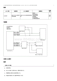 2021奔腾T55维修手册-U123087