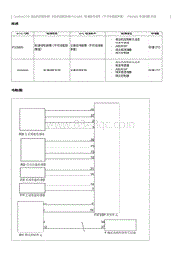 2021奔腾T55维修手册-CA4GA12TD维修说明 P215800