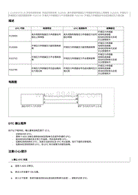 2021奔腾T55维修手册-CA4GB15TD维修说明 P222785