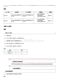 2021奔腾T55维修手册-CA4GA12TD维修说明 P039138