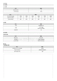 2023起亚KX3维修手册G1.5MPI-00 一般事项