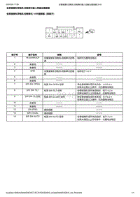 2023本田UR-V 全景玻璃车顶电机-控制单元输入和输出插接器
