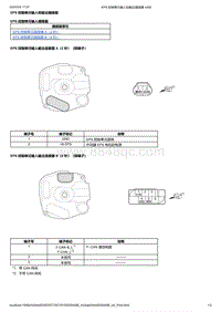 2023本田UR-V EPS 控制单元输入和输出插接器