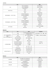 2023起亚KX3维修手册G1.4T-00 一般事项