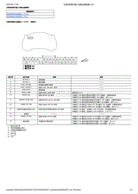 2023本田UR-V 仪表控制单元输入和输出插接器