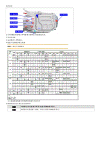 2016狮跑维修指南-P0735 5 档传动比错误