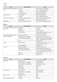 2011狮跑G2.0 MPI-NU维修手册-00 一般事项