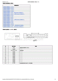 2023本田UR-V 2.0L 音响单元插接器输入和输出
