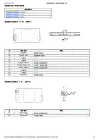 2023本田UR-V 2.0L 调谐器单元输入和输出插接器