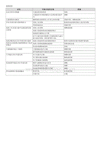 2011狮跑G2.0 DOHC维修手册-00 一般事项