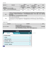 2023狮铂拓界维修指南-P073300 3档传动比错误