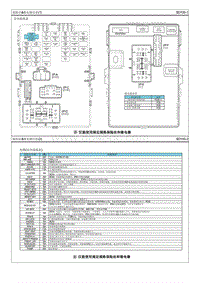 2013狮跑G2.0电路图-保险丝 继电器信息