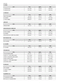 2023狮铂拓界G1.5T维修手册-规格