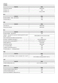 2023狮铂拓界G1.5T维修手册-00 一般事项