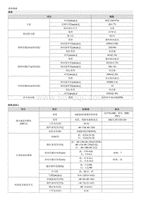 2023狮铂拓界G2.0T维修手册-规格